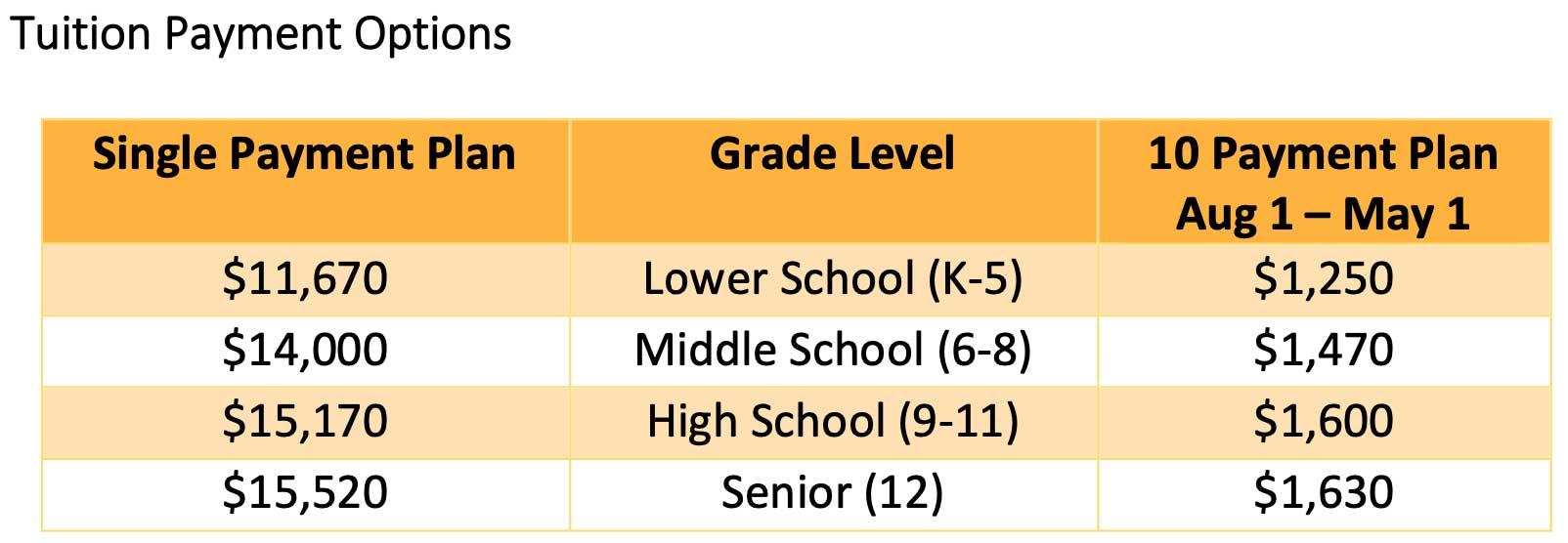 Tuition and Fees at a Glance